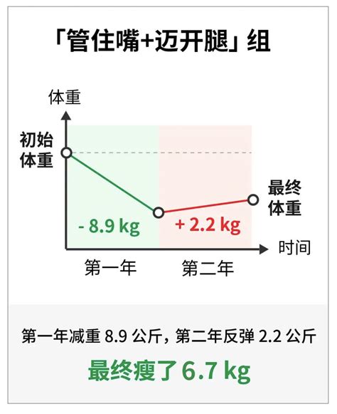 想減肥的原因|因为不懂身体，很多人都瘦不下来！18 个减肥真相，。